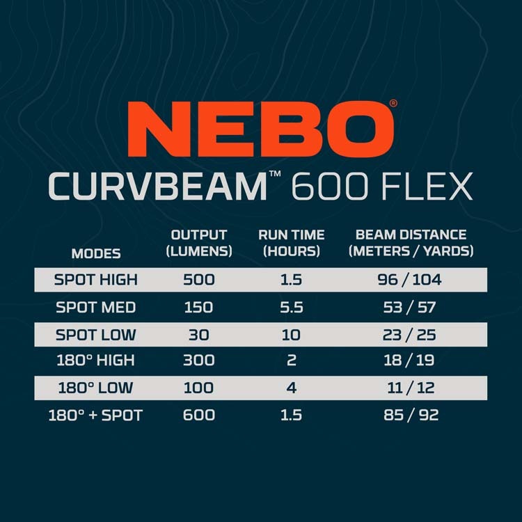 NEBO Curvbeam 600 Flex Headlamp